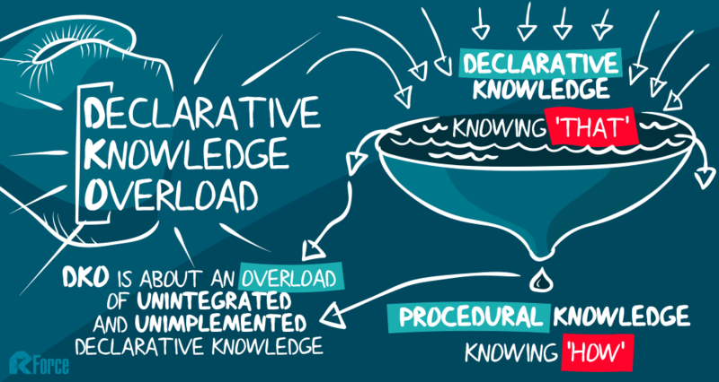 Do you suffer from DKO (Declarative Knowledge Overload)?